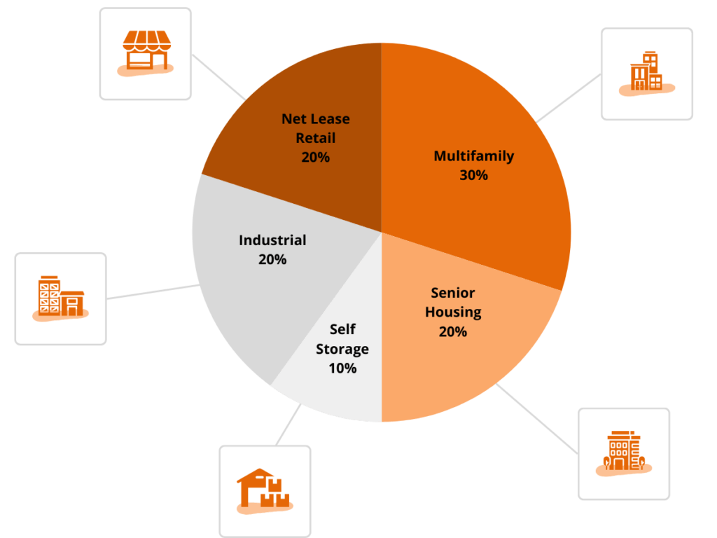 DST pie chart FA 3